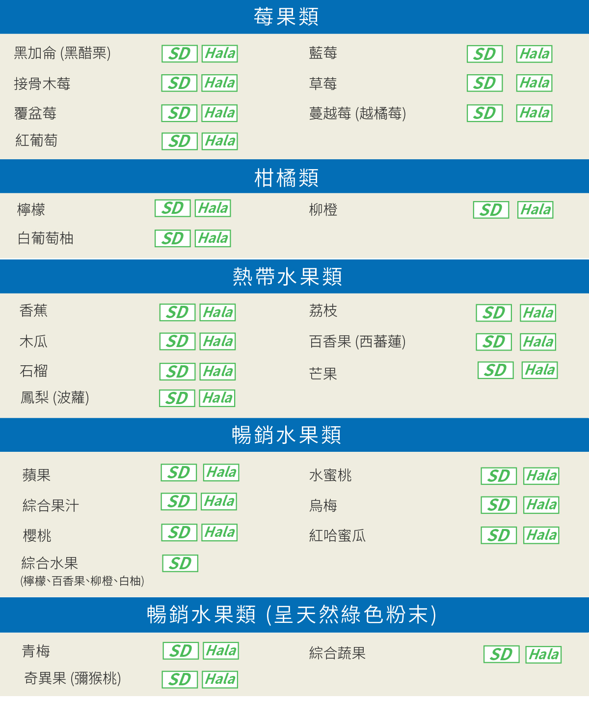 水果果汁粉種類圖表